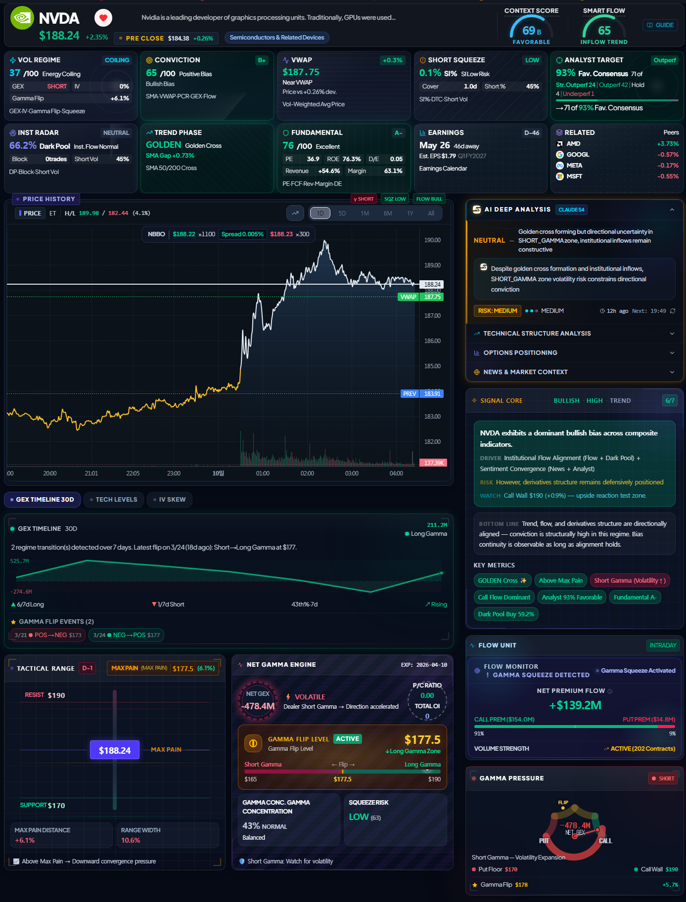 SIGNUM HQ Command Dashboard